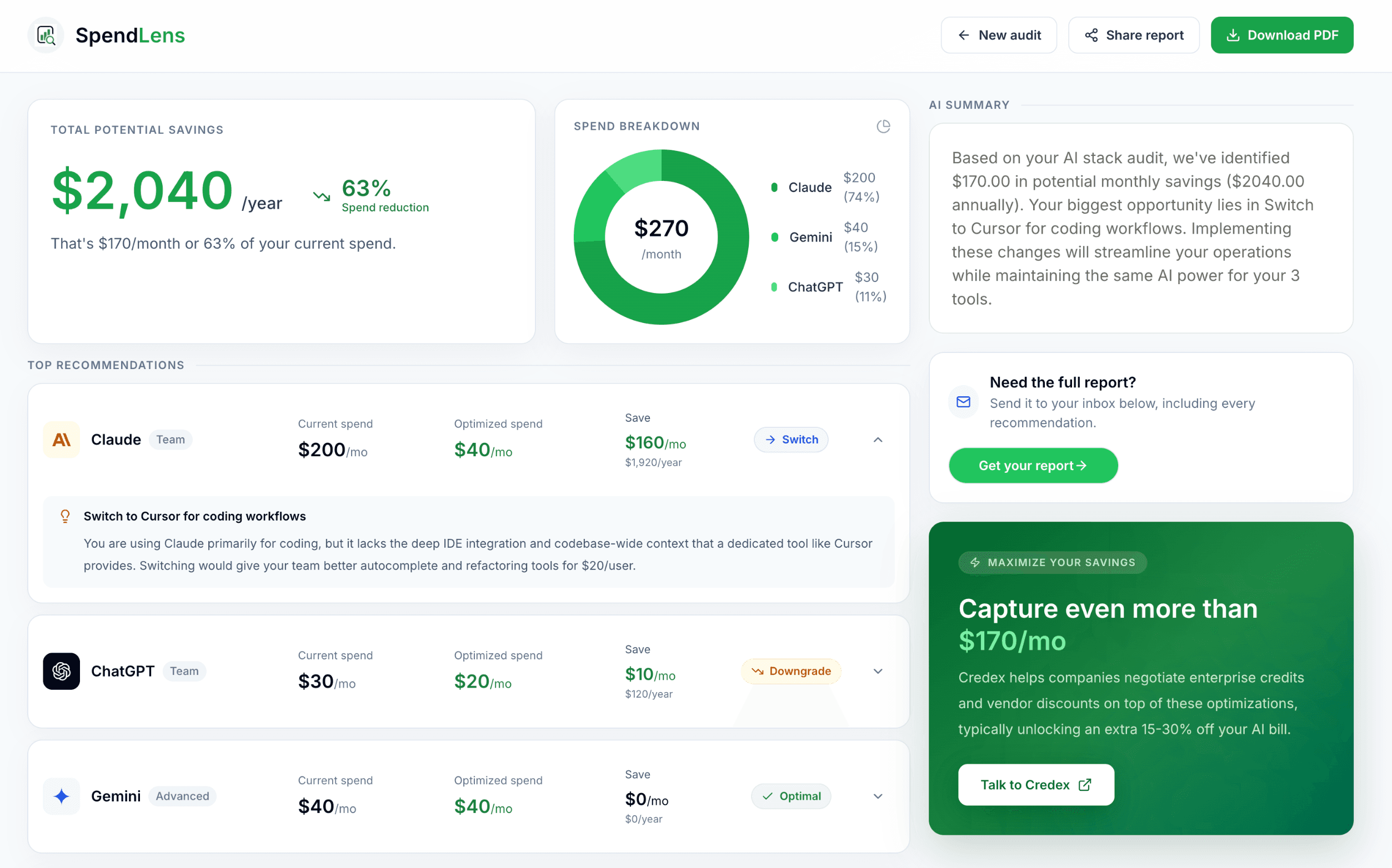 Dashboard showing data analytics secondary